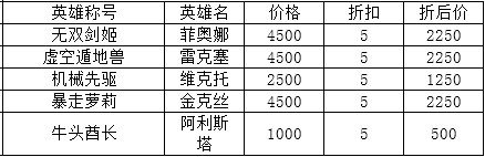 2015全球总决赛第3周精选阵容折扣